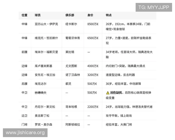 2026年瑞典对阵突尼斯世界杯正式比赛赛前阵容预测与比赛结果回顾 2026年瑞典对阵突尼斯世界杯正式比赛赛前阵容预测与比赛结果回顾